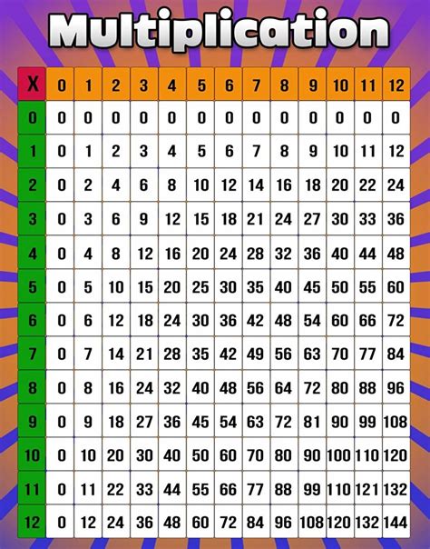 Printable Multiplication Chart Pdf